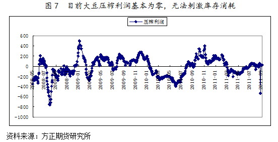 【2011期货团队评选】方正期货：基本面中期利好难抵宏观覆巢之势