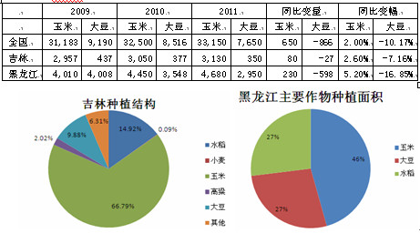 　　单位:千公顷