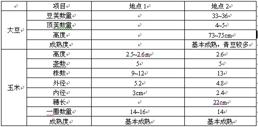 　　表1 大豆玉米测量数据