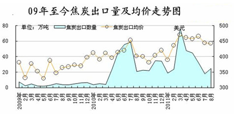 图三