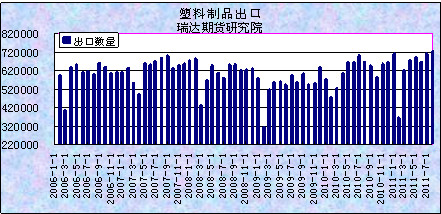 图二
