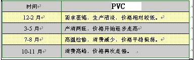大