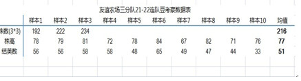 　　表三