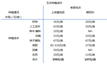 表一