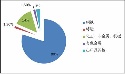 焦炭
