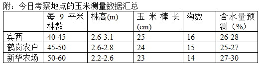 大连商品交易所201秋季大豆玉米考察之一