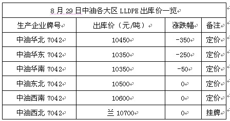 表一