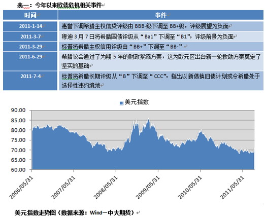 【2011期货团队评选】中大期货：豆油后期有买入机会