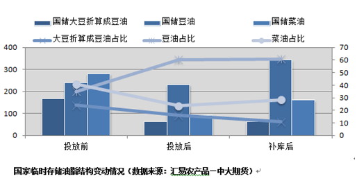 【2011期货团队评选】中大期货：豆油后期有买入机会