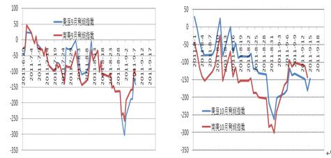 大豆