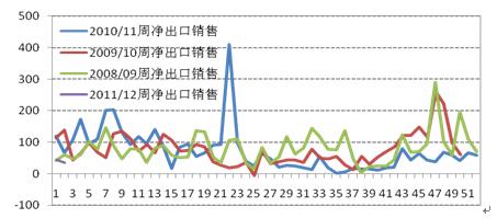 大豆