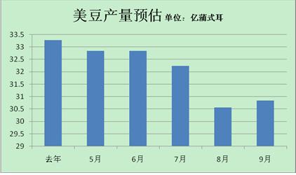 大豆