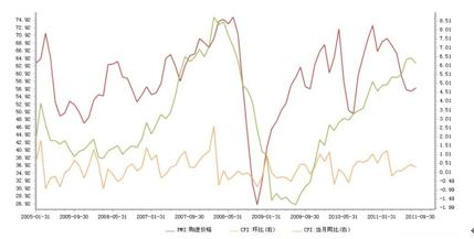 PMI