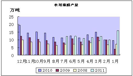 塑料薄膜