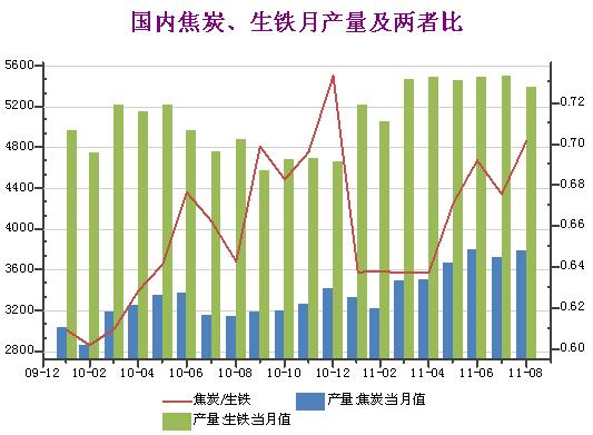 焦炭