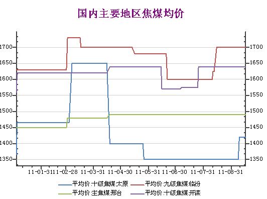 焦炭
