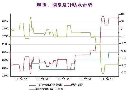焦炭