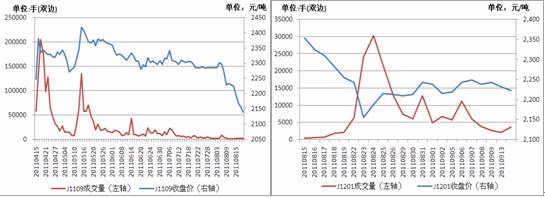 焦炭