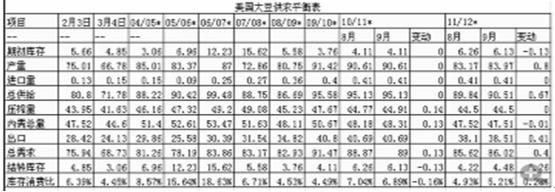 大豆