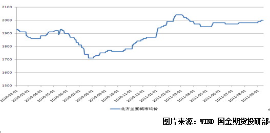 【2011期货团队评选】国金期货：焦炭基本面支撑价格下行