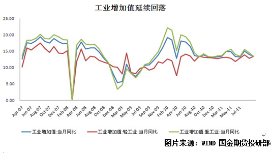【2011期货团队评选】国金期货：焦炭基本面支撑价格下行