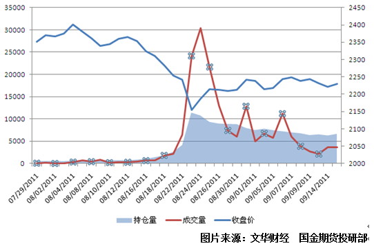 【2011期货团队评选】国金期货：焦炭基本面支撑价格下行
