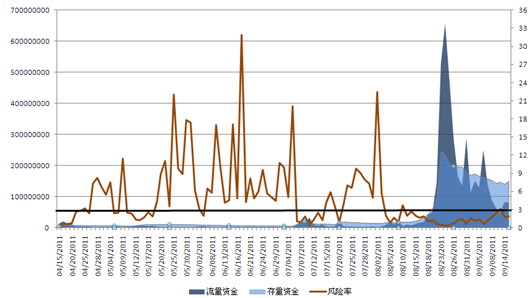 【2011期货团队评选】国金期货：焦炭基本面支撑价格下行