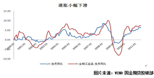 【2011期货团队评选】国金期货：焦炭基本面支撑价格下行