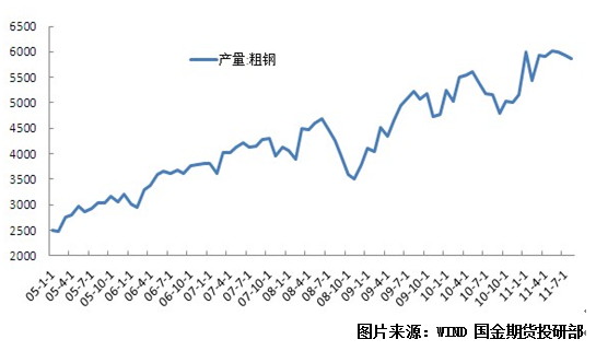 【2011期货团队评选】国金期货：焦炭基本面支撑价格下行