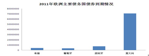 【2011期货团队评选】国金期货：焦炭基本面支撑价格下行