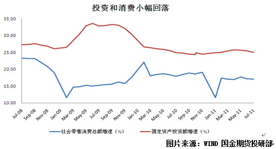 【2011期货团队评选】国金期货：焦炭基本面支撑价格下行