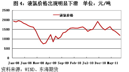 【2011期货团队评选】东海期货：欧美经济进入衰退周期 PVC或持续低迷