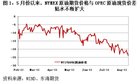 【2011期货团队评选】东海期货：欧美经济进入衰退周期 PVC或持续低迷
