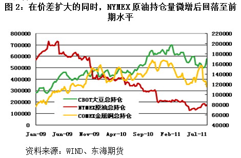 【2011期货团队评选】东海期货：欧美经济进入衰退周期 PVC或持续低迷