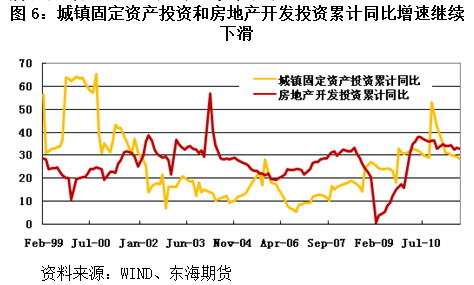 【2011期货团队评选】东海期货：欧美经济进入衰退周期 PVC或持续低迷