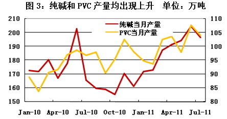 【2011期货团队评选】东海期货：欧美经济进入衰退周期 PVC或持续低迷