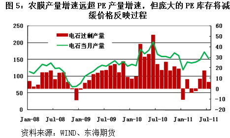 【2011期货团队评选】东海期货：欧美经济进入衰退周期 PVC或持续低迷
