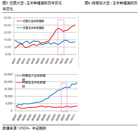 【2011期货团队评选】中证期货：比价效应助力豆类中长期走高