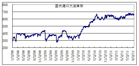 【2011期货团队评选】一德期货：透过现象看本质 美豆年内高点或现