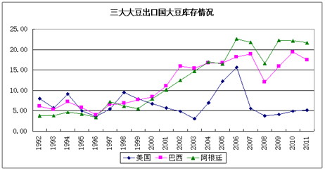 【2011期货团队评选】一德期货：透过现象看本质 美豆年内高点或现