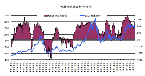 【2011期货团队评选】金元期货：欧债问题令油脂跌出机会