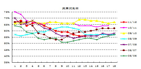 【2011期货团队评选】金元期货：欧债问题令油脂跌出机会