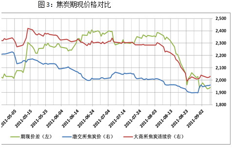 【2011期货团队评选】新世纪期货：焦炭或现阶段性反弹