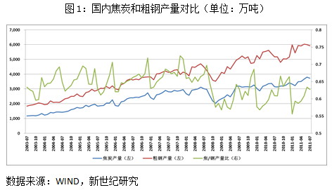 【2011期货团队评选】新世纪期货：焦炭或现阶段性反弹