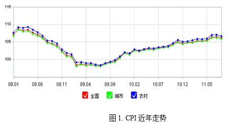 【2011期货团队评选】中辉期货：经济复苏一波三折 连塑维持区间振荡