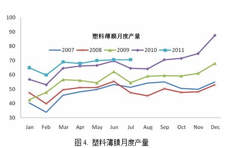 【2011期货团队评选】中辉期货：经济复苏一波三折 连塑维持区间振荡