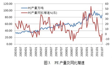 【2011期货团队评选】中辉期货：经济复苏一波三折 连塑维持区间振荡