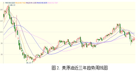 【2011期货团队评选】中辉期货：经济复苏一波三折 连塑维持区间振荡