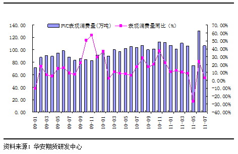 【2011期货团队评选】华安期货：PVC渐显投资机会