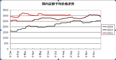 淀粉